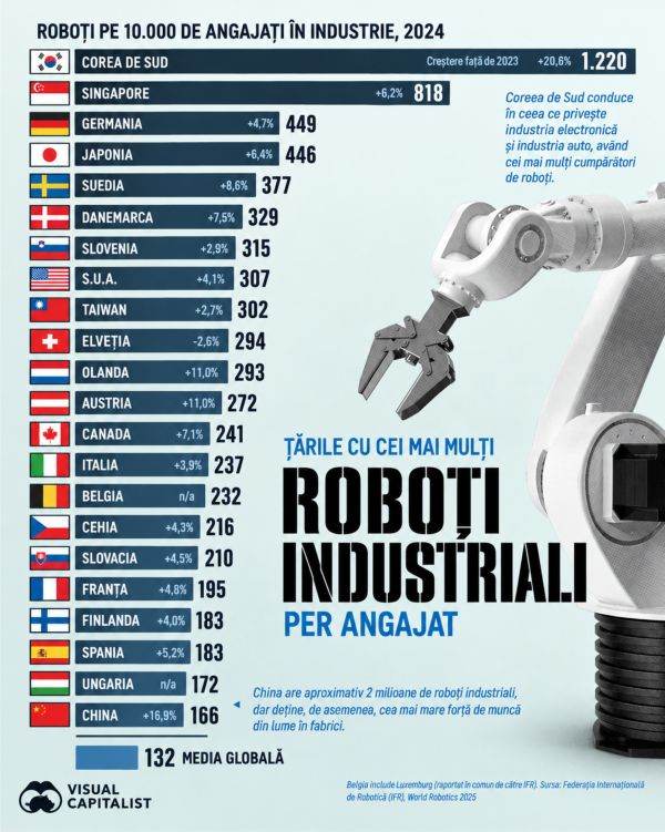 Warnings regarding Artificial Intelligence and the global economy